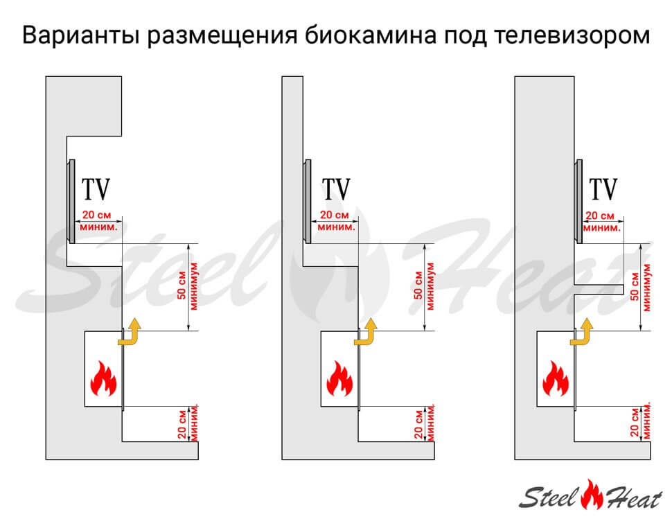 Биокамин торцевой SteelHeat Leader 600