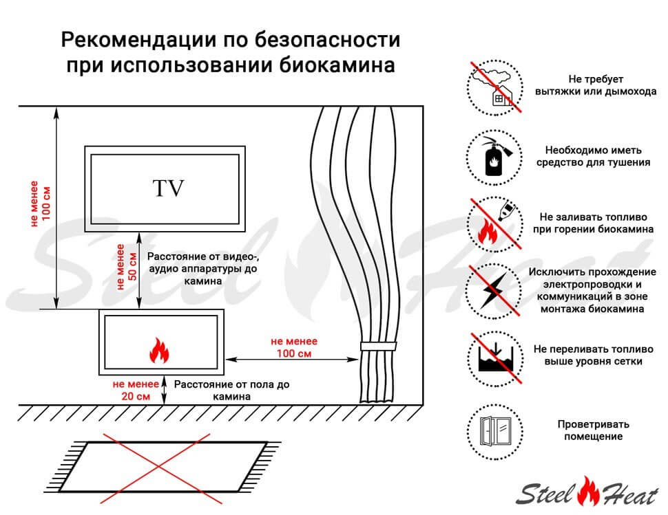 Биокамин торцевой SteelHeat GRAND 1300